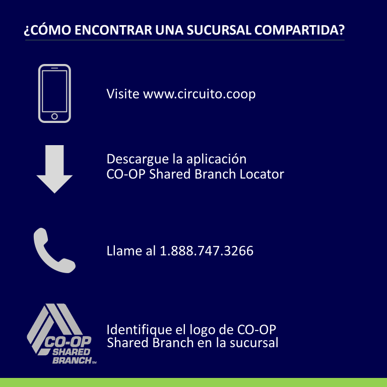 Guracoop Digital – GuraCoop